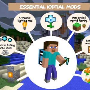 Minecraft survival essentials mods