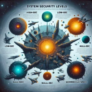 EVE Online system security levels explained